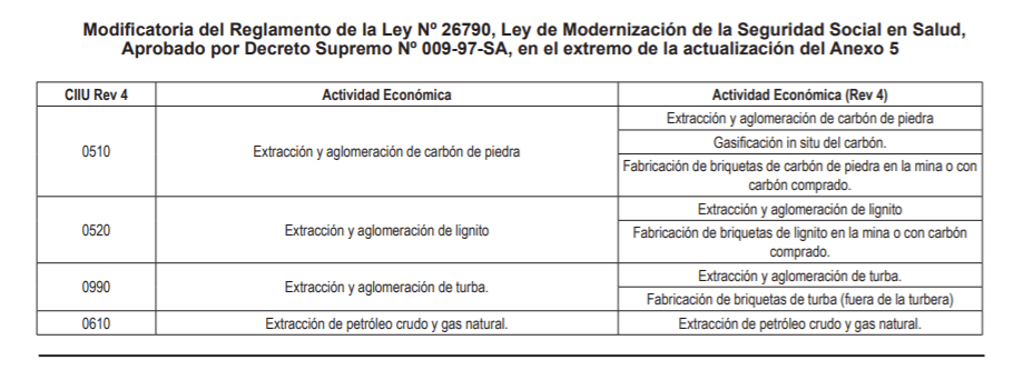 actividades económicas de alto riesgo para el SCTR